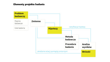 Podstawy Badań Wizualnych, elementy badania